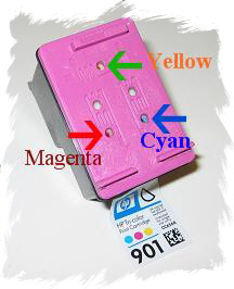 Proces napełniania kartridża HP 901 Color HP CC656AE