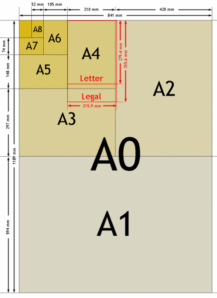 Tabela znormalizowanych formatów papieru - obrazowe przedstawienie formatów papieru